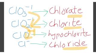 How to easily memorize polyatomic ions their charges formula naming and simple trick chemistry [upl. by Maighdiln912]