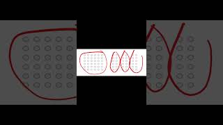 Law of Proximity malayalam psychology education gestaltprinciples gestaltpsychology shortvideo [upl. by Bedelia770]