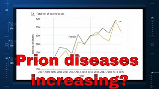 The Strange Increase in Prion Diseases [upl. by Cad928]