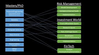 Quantitative Finance Career Paths [upl. by Inaniel]