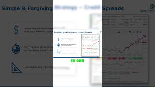 New to credit spreads 🤔 [upl. by Clementas]