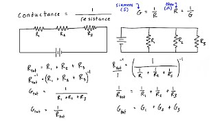 What is Conductance [upl. by Anival]