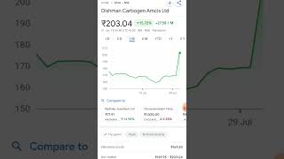 Dishman carbogen amcis ltd [upl. by Arehahs156]