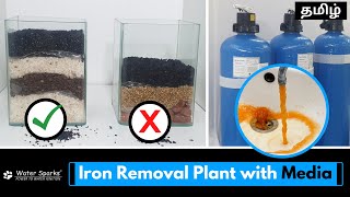 Iron Removal Filtration Media [upl. by Catima337]