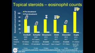 What Are the Treatment Endpoints for Eosinophilic Esophagitis [upl. by Amatruda]