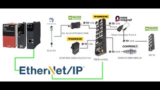 Mitsubishi IQ‐RCommunicate with RJ71EIP91 and TURCK IOLINK Master via EthernetIP [upl. by Longley]