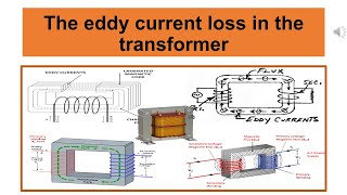 The eddy current loss in the transformer Short Video [upl. by Oalsecnew399]