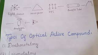 Optical activity [upl. by Wayolle]