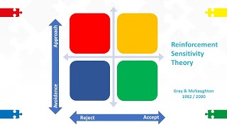 Reinforcement Sensitivity Theory [upl. by Colline872]