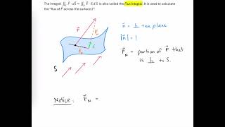 Surface Integral of Vector Fields  Intro to Flux Integral [upl. by Chirlin]