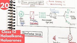 20 Plane polarized light Optical activity chiral centre or Assymetric carbon class12 organic [upl. by Mcdowell]