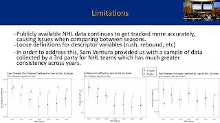 CMSAC 2023 CMSACamp Students Talk  Examining the Decline of Save Percentage in the NHL [upl. by Gypsy304]