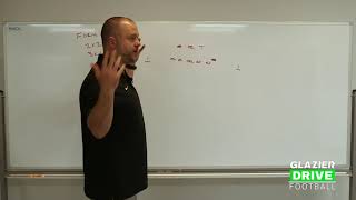 Charlie Rizzio Understanding Offensive Structure amp How it Relates to Def Responsibility [upl. by Ventura745]