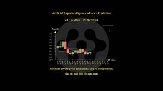 Nov 23 2024 FET  VET  HOOK  AEVO Price Prediction [upl. by Ardeen676]