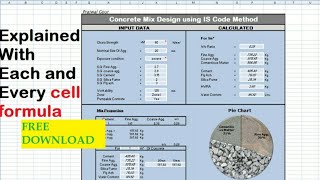 Mix Design Using Microsoft Excel  IS 10262  With Formula in Detail [upl. by Nimajnab325]