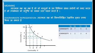 Indifference curve class 12th [upl. by Calendre]