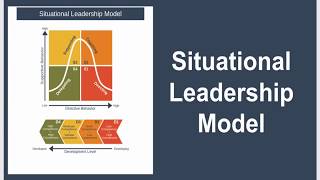 Situational Leadership Model Explained [upl. by Canice]