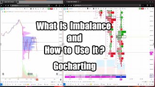 What is Imbalance in Orderflow and How to Use it  Gochartingcom [upl. by Adnaram769]