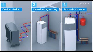 Daikin Altherma 3 EPRA  ETVHX  Connecting water piping [upl. by Ana]