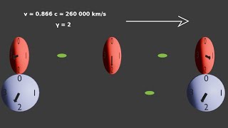 Théorie de la relativité en amateur 10 «Simultané» Pour qui [upl. by Barbara]