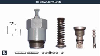 Different types of hydraulic Valves and function explanation with animation [upl. by Edrock902]