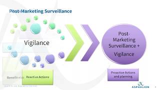 PostMarketing Surveillance [upl. by Osithe]