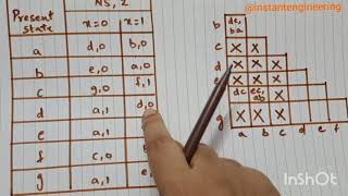 Reducing State Table by Merger Method Digital System Design STLD [upl. by Mayda]