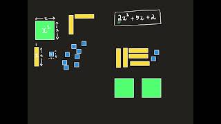 factorising quadratics  an introduction [upl. by Enovahs]