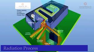 UML Gamma Irradiation Plant [upl. by Ennasirk]