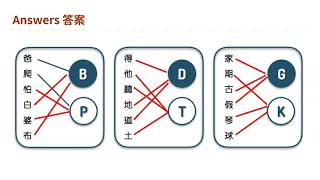 粵拼教學【第2課】 Jyutping Cantonese Romanisation Lesson 2 [upl. by Cheatham]