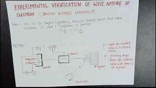 Davisson Germers Experiment [upl. by Kore303]