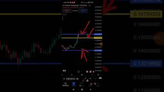 Analysing the markert using pure price action with support and resistance for royal q users [upl. by Mackey]