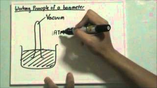 Working Principle of a Barometer [upl. by Immot]