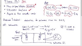 Flúor F2  Producción Industrial [upl. by Ginnie]