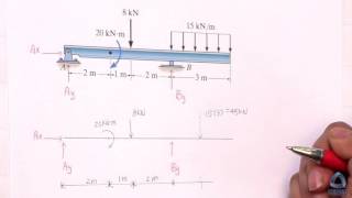 Find Reaction forces for a Beam [upl. by Ailongam492]