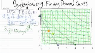 Utility maximization and Demand curves [upl. by Marianna]