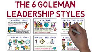 The 6 Goleman Leadership Styles and When to Use Them [upl. by Sello]