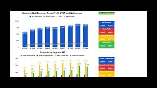 Schlumberger Q1 2024 Earnings Werent Stellar But The Company Continues to Grow [upl. by Budworth]