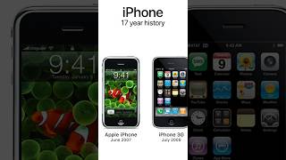 Evolution of iPhone 2007 To 2024 [upl. by Kresic540]