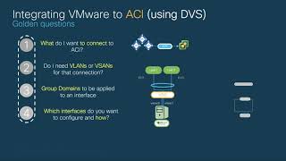 Module 2  Episode 4 VMware Integration with VDS and overall VMM concepts [upl. by Baptiste]