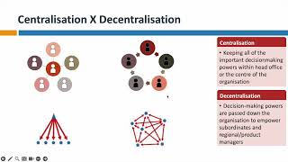 22 Organisational structures Delegation Decentralisation [upl. by Neerom138]