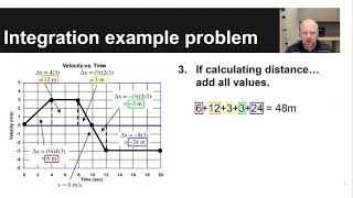 Integrating graphs [upl. by Anne-Marie524]