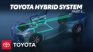 How Does Toyota Hybrid System Work  Electrified Powertrains Part 1  Toyota [upl. by Pappano937]