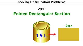 Optimization Problems in Calculus [upl. by Raimund]