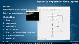 11 Algoritma ve Programlama Dersleri  Kontrol Deyimleri  Büyük Sayı Uygulaması  FlowChart [upl. by Mensch]