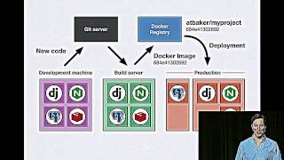 Demystifying Docker [upl. by Gersham232]