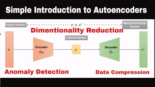 Autoencoder Explained  Deep Neural Networks [upl. by Derrek]