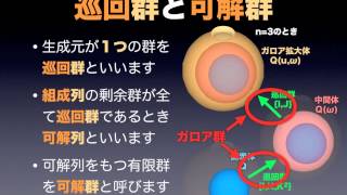 ガロアの理論と生涯１〜４教材Keynote [upl. by Sakmar405]