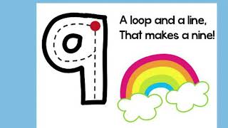 Fun English  Number Formation Rhymes [upl. by Templeton]