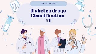 Diabetes Drugs  Oral Hypoglycemic Agents Classification 1 [upl. by Fionna]